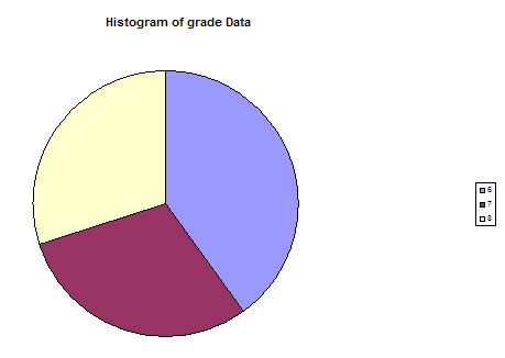 Categorical Pie Chart. example of a pie chart of
