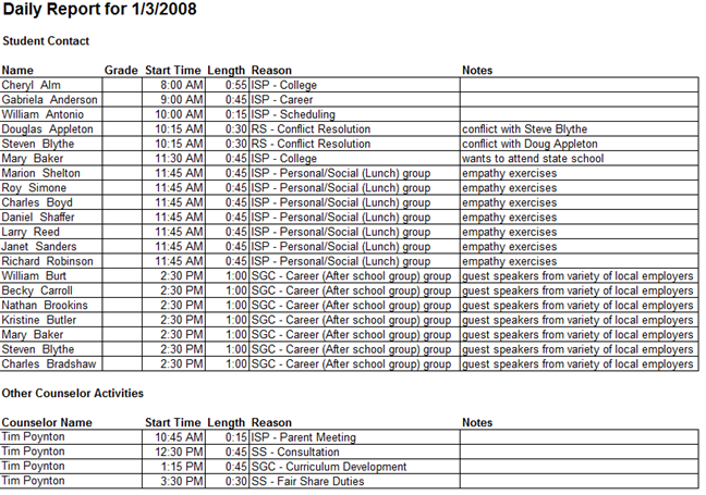 daily report